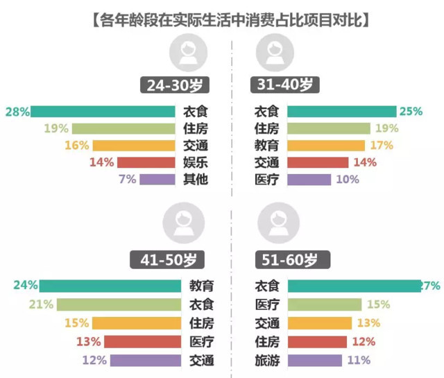 中国消费水平人口_中国人口图片(2)