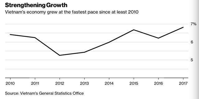 2019越南经济情况_...的2019年越南银行业活动(Banking Vietnam )将于2019年5月30日...