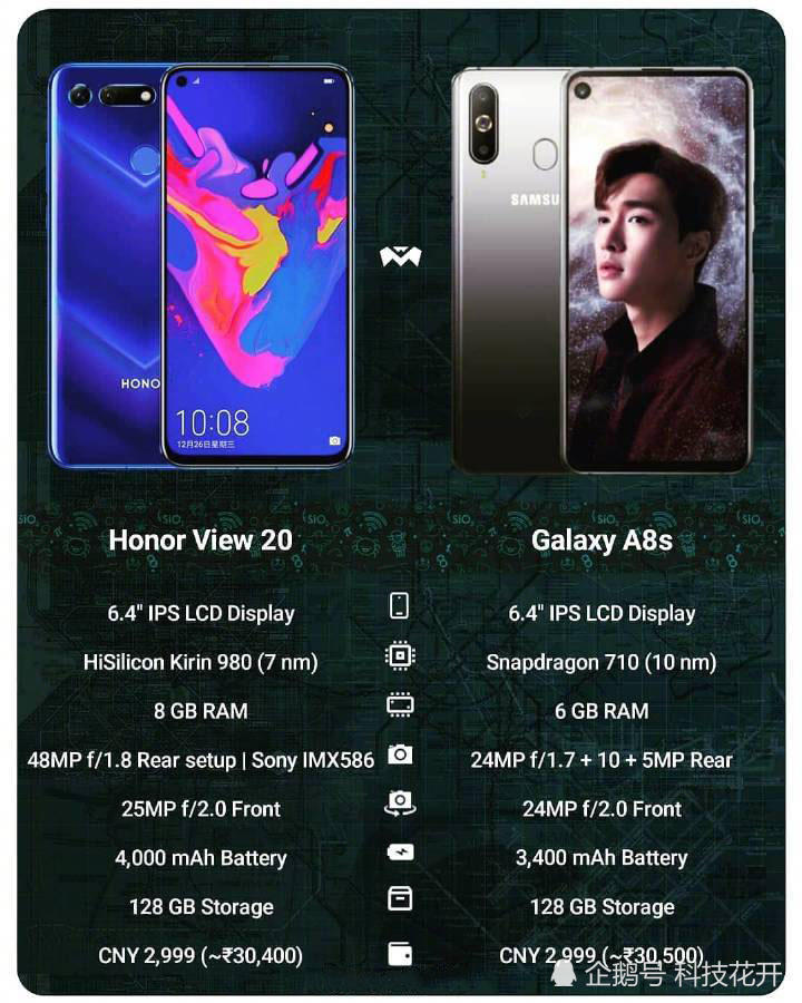 还没上市就降价,三星A8s香不香?网友:再香也不