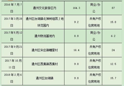 人口迁移事例近期_人口迁移(3)