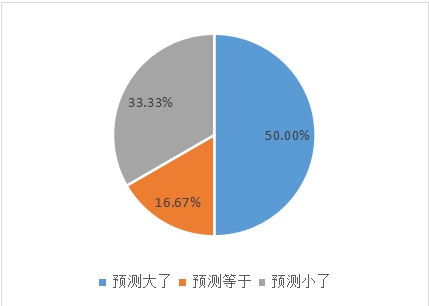 多选题绿色gdp的核心理念是_绿色GDP陷 叫好不叫座 尴尬 为何还要进行到底(3)