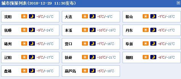 降温继续!辽宁明日最低-28℃!