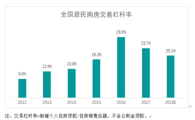  2019年一线城市楼市或有小幅回升 