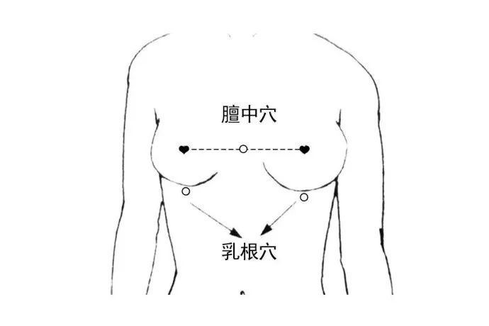 位置:01我们需要巧用膻中,乳根,少泽和太冲这四个穴位哦~遇到这种情况