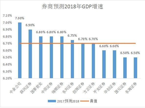 如何判断是不是GDP_22省份主动降低GDP增速 追求更高质量的增长(3)