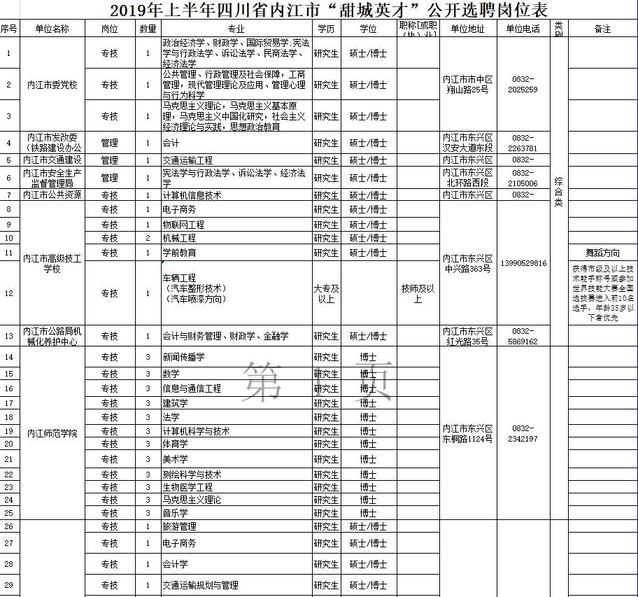 内江高端建设网站价格 腾讯网