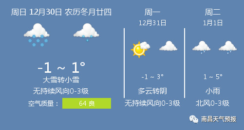 12月30日南昌天气\/南昌天气预报