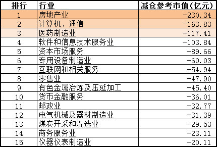 瑟瑟寒冬,他们收割900亿