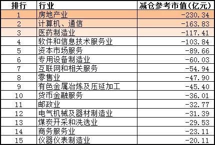 宝能地产排名_宝能地产(3)