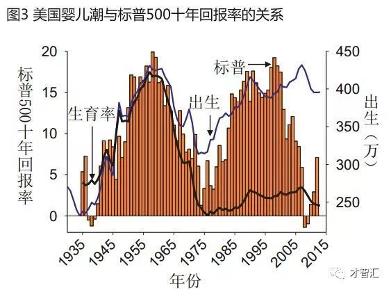 人口总和生育曲线_黑龙江人口与计划生育(2)