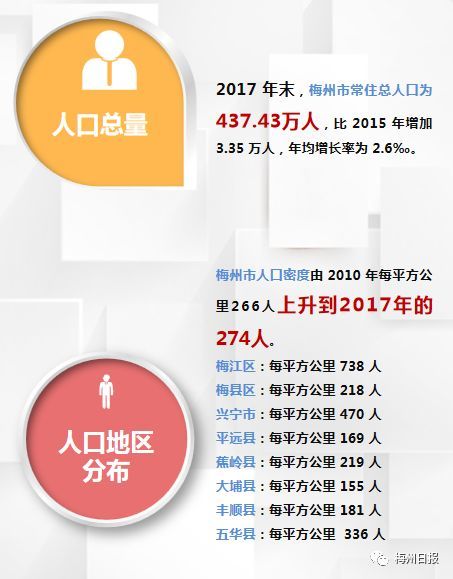 梅州 常住人口_梅州客天下图片