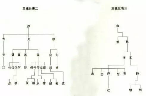 王氏三槐堂族谱世系图,寻根的宗亲速来围观!