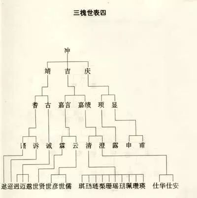 王氏三槐堂族谱世系图,寻根的宗亲速来围观!