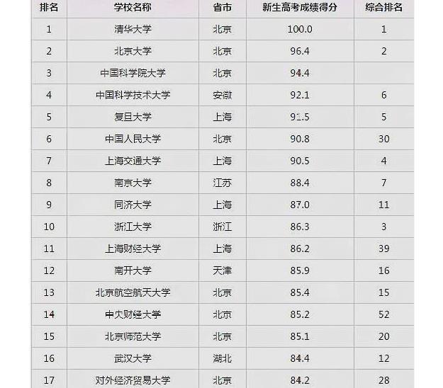浙江高考分数排名_浙江毒蛇排名图片(3)