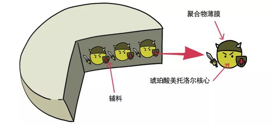 不能掰开的缓释,控释片要减量怎么办?