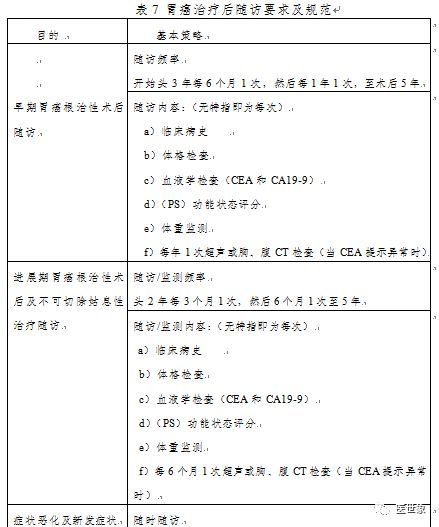 最新:胃癌诊疗规范最新版看这里