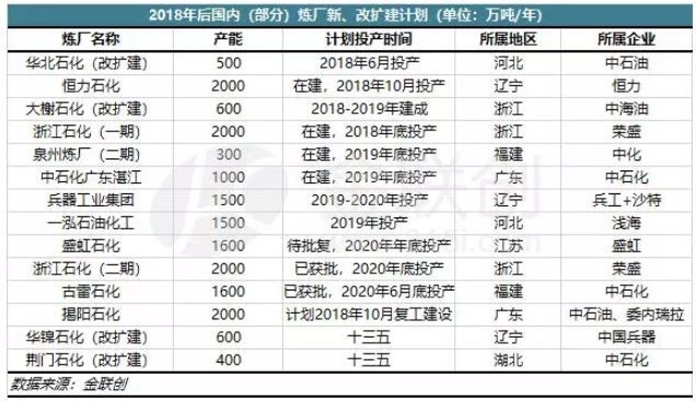 镇海炼化一年gdp是多少_镇海炼化