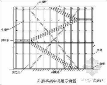 想学脚手架基础知识这篇保证面面俱到