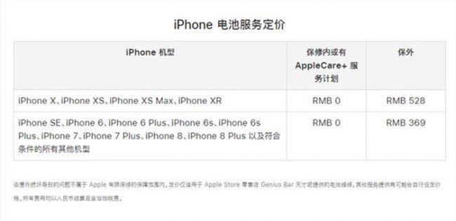 苹果iPhone官方电池更换服务恢复原价:保外维