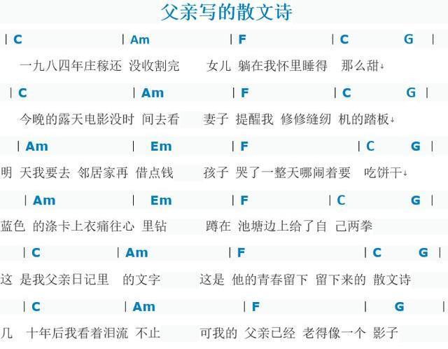 c大调《父亲写的散文诗》钢琴和弦谱