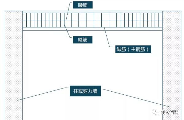 梁上开洞的危害以及开孔的正确方法