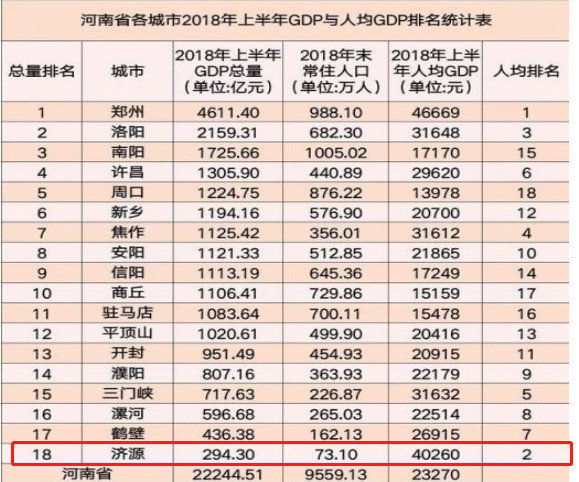 周口市最新人口数据_周口市最新规划建设图(2)