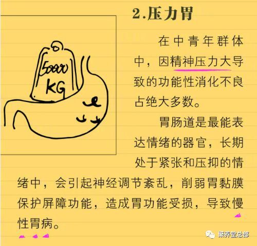 一點養胃小知識奉上,請查收(图2)
