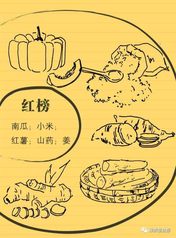 一點養胃小知識奉上,請查收(图9)