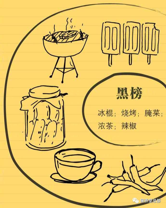 一點養胃小知識奉上,請查收(图10)