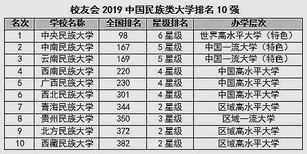 云南民族大学排名_云南民族大学