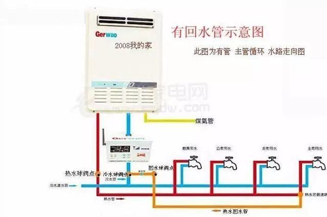 【更】热水循环系统怎样做?希望对大家有用的教程