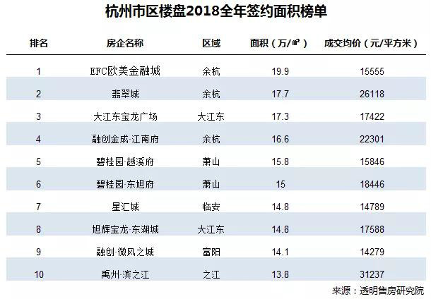 余杭区经济总量排名_余杭区广济学校排名(2)