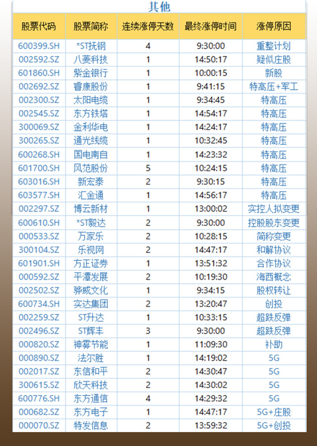 复盘者联盟:军工券商难救大盘,黄金股逆势