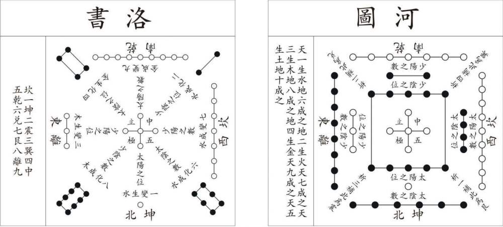 河图洛书是最早的宇宙地图,神秘无序的图案,或隐藏宇宙终极秘密