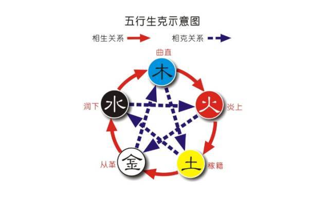 五行色彩 服装疗愈|1月5日幸运色播报!