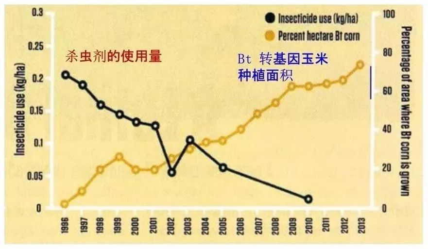 作物驯化一万年:从驯化,转基因到分子设计育种