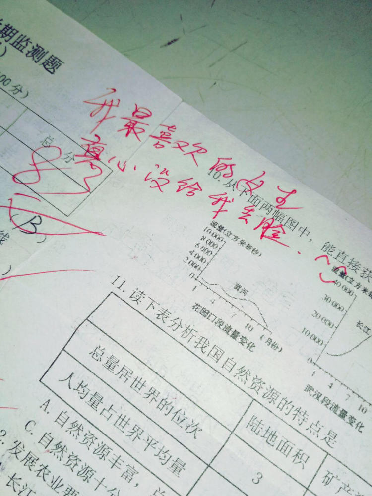 女初中生考试管理,男班长留下评语鼓励:你是我老师班级进步初中图片