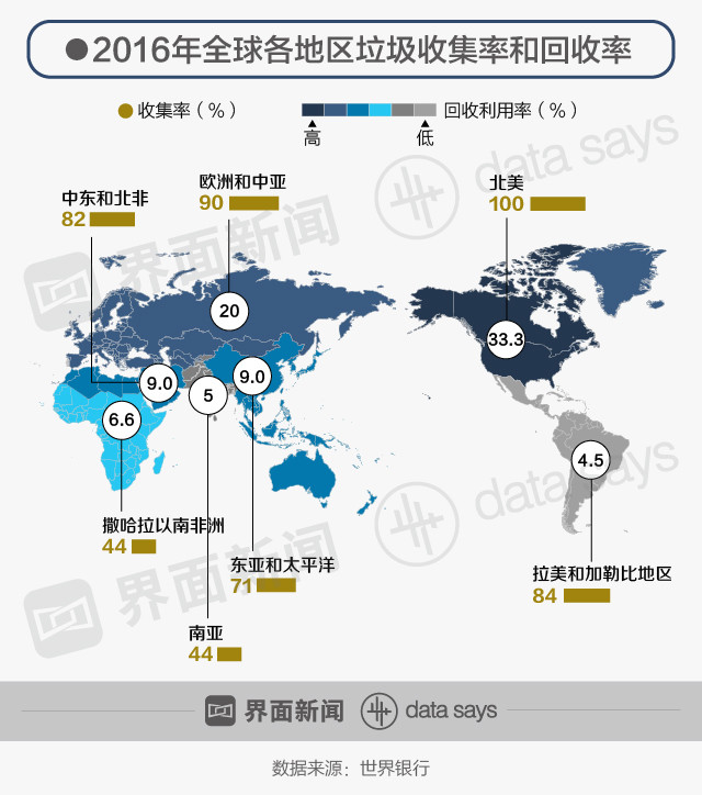 中国不想再做"垃圾进口第一国"美国人均垃圾产量4倍于中国