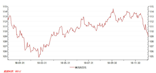 ������������Ԫ����Ԫ��������Ԫָ����������Խ�ǿ����Ԫָ����������Ԫ����Ԫ�ͻ���ڱ�ֵѹ������֮���ǡ�