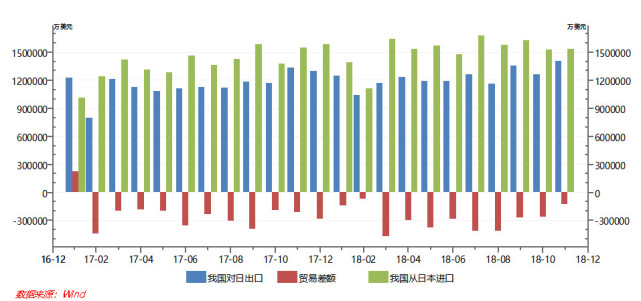 �Ƽ�|ȥ�����������Ҷ���Ԫ��ֵ��10%