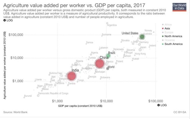 各国农业人口_世界各国人口分布图