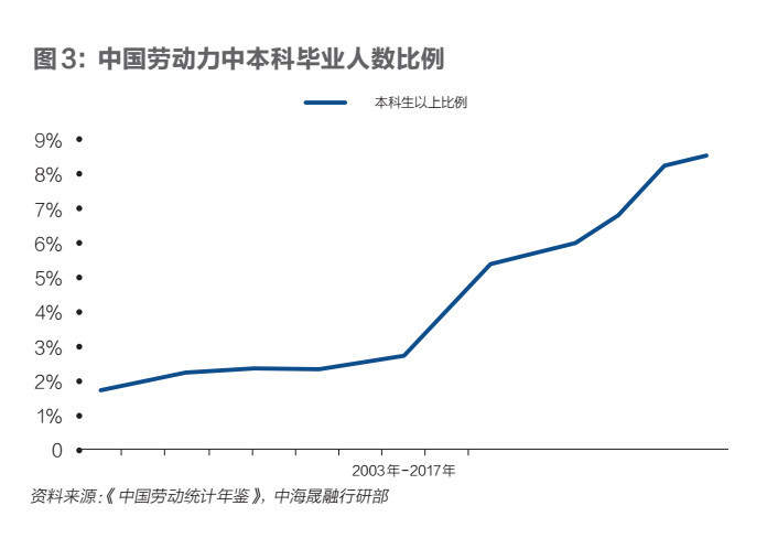 人口过度理论_人口老龄化