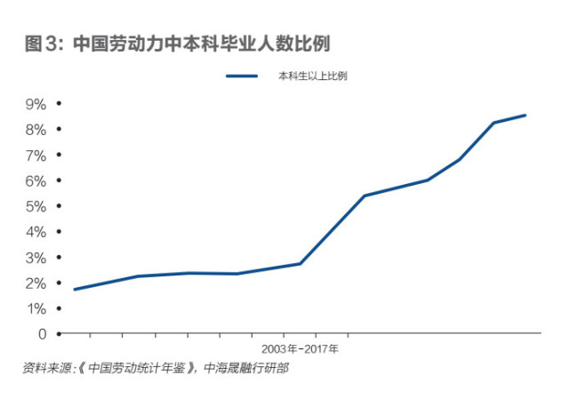 挤出人口红利_2018年中国人口红利消失 峰值来临房价上涨走到尽头