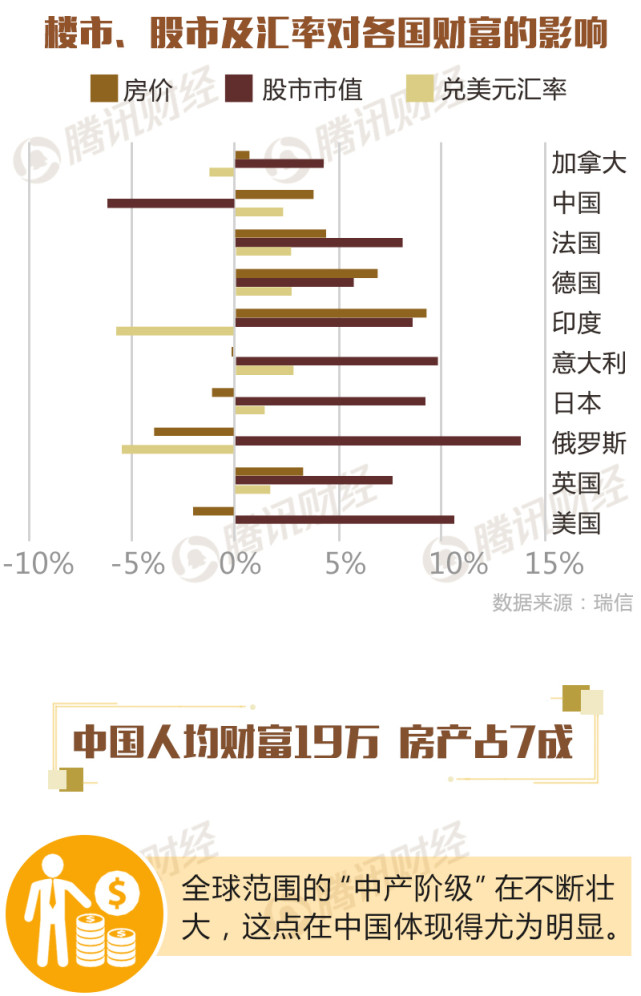 日本人均资产_日本人均收入