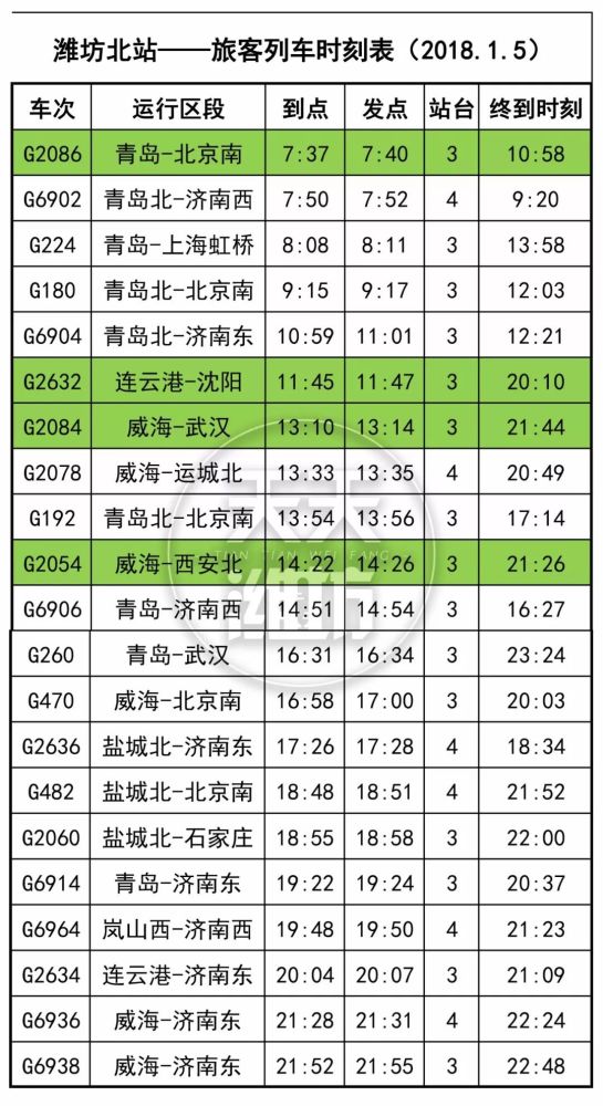 今日实行!潍坊高铁北站最新列车时刻表公布!
