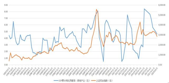 房地产对gdp的贡献率_房地产图片(2)