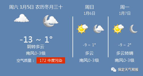 1月5日保定天气/保定天气预报