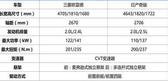 全面升级,新奥兰德对比显示真正的力量.