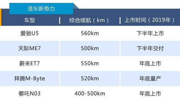 补贴退坡压力山大,2019新能源车将上演续航大