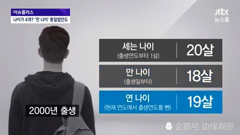 韩国人自己也迷茫的年龄计算方法:除了虚岁周